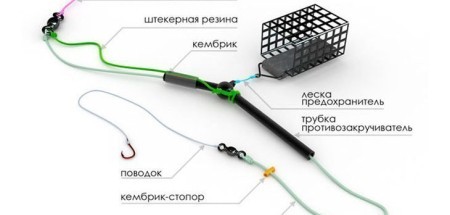 Как привязать кормушку на фидер