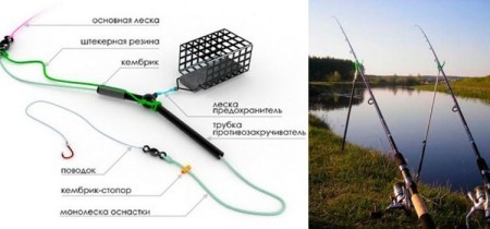 Фидерная оснастка – руководство для начинающих