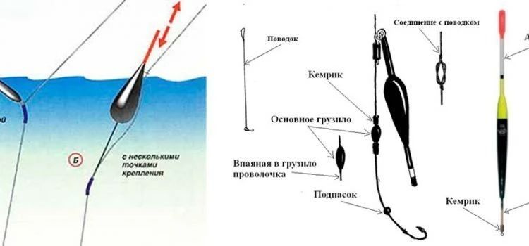 Как привязать поплавок к леске