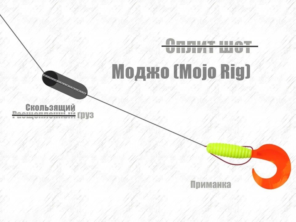 Схема оснастки