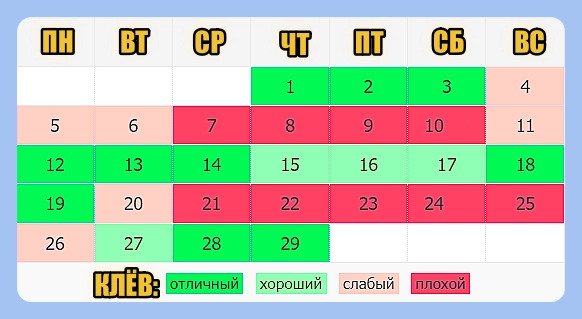 Прогноз клева рыбы на февраль
