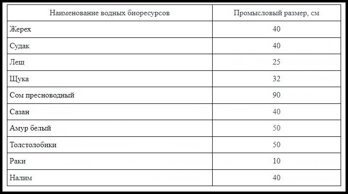 Допустимый размер для вылова